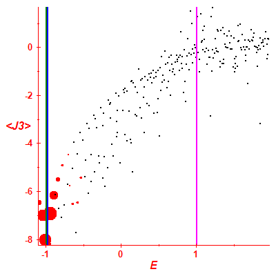 Peres lattice <J3>